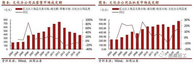 晨光文具 國內(nèi)文具第一品牌戰(zhàn)略升級，新零售布局助力價值提升